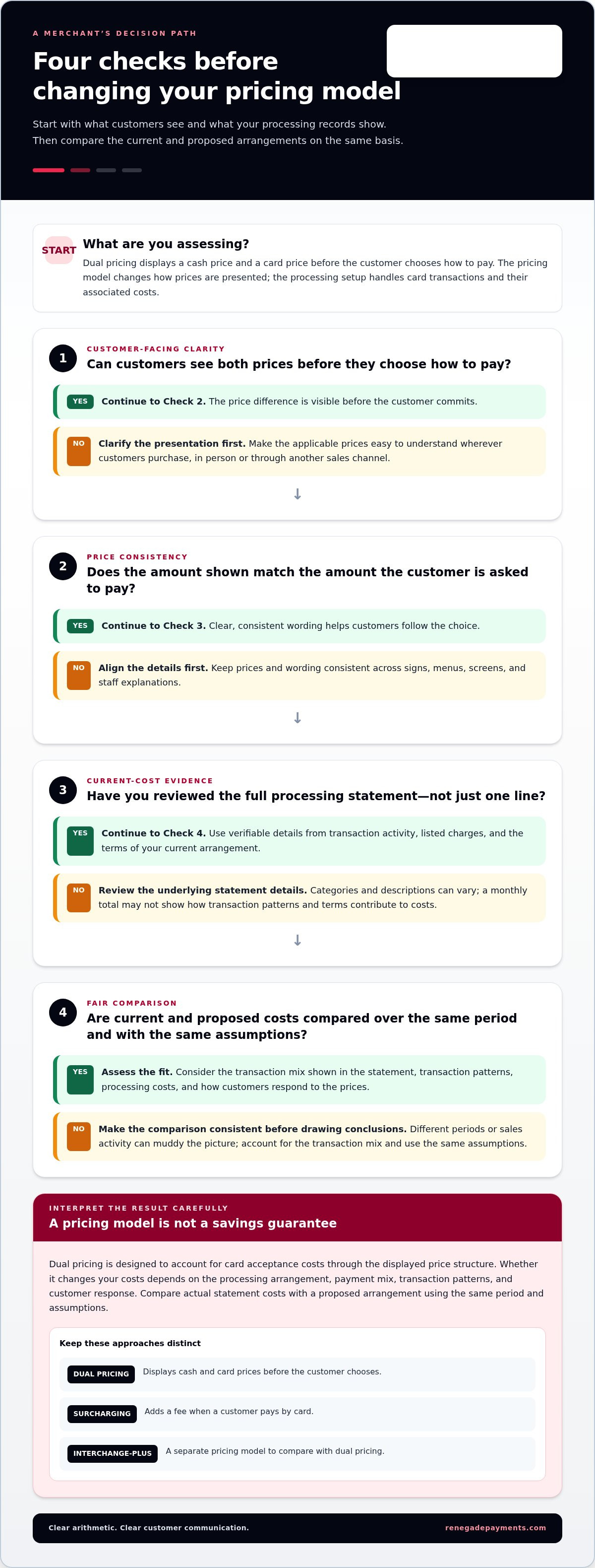 Dual pricing payment processing