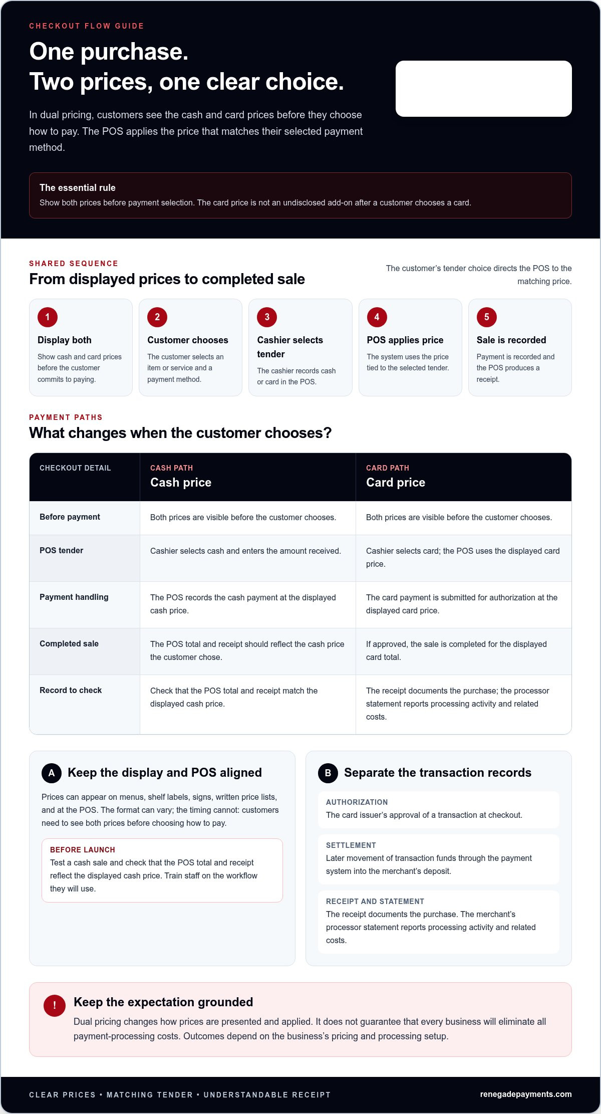 How dual pricing works