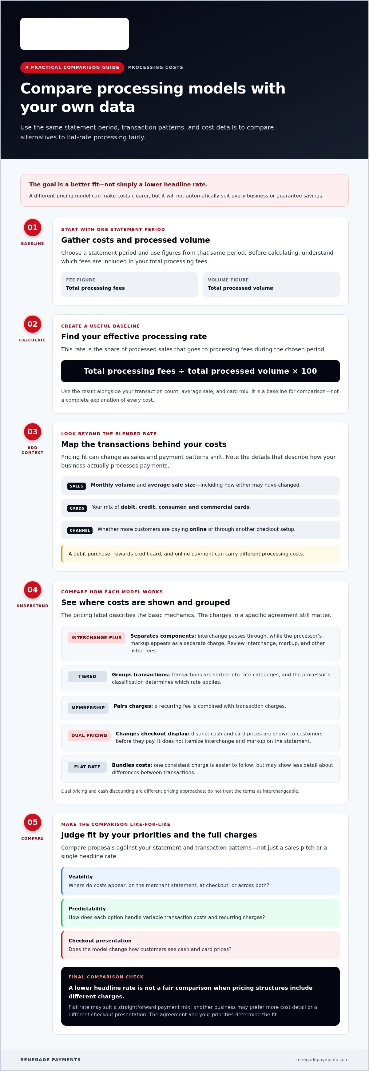 Alternatives to flat rate processing