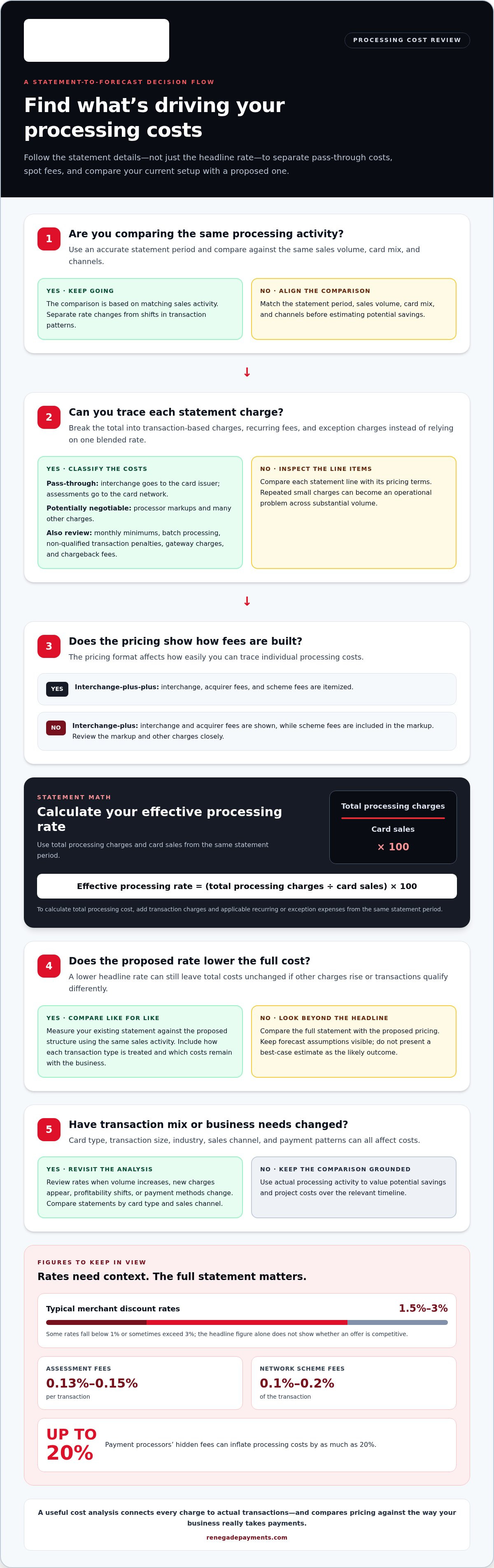 Merchant services cost analysis