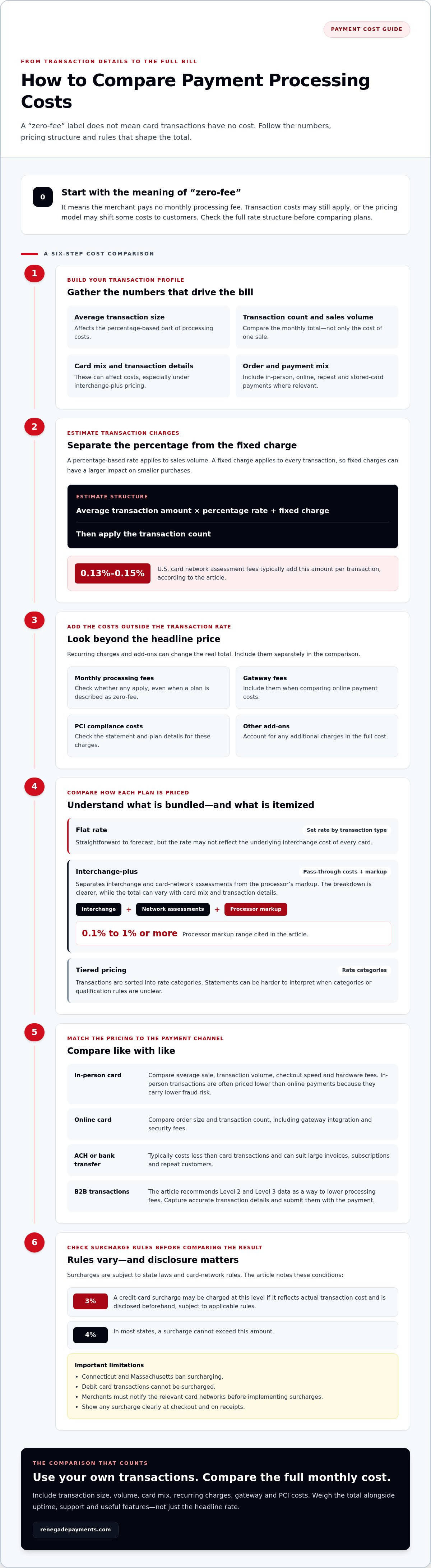 Payment processing without hidden fees