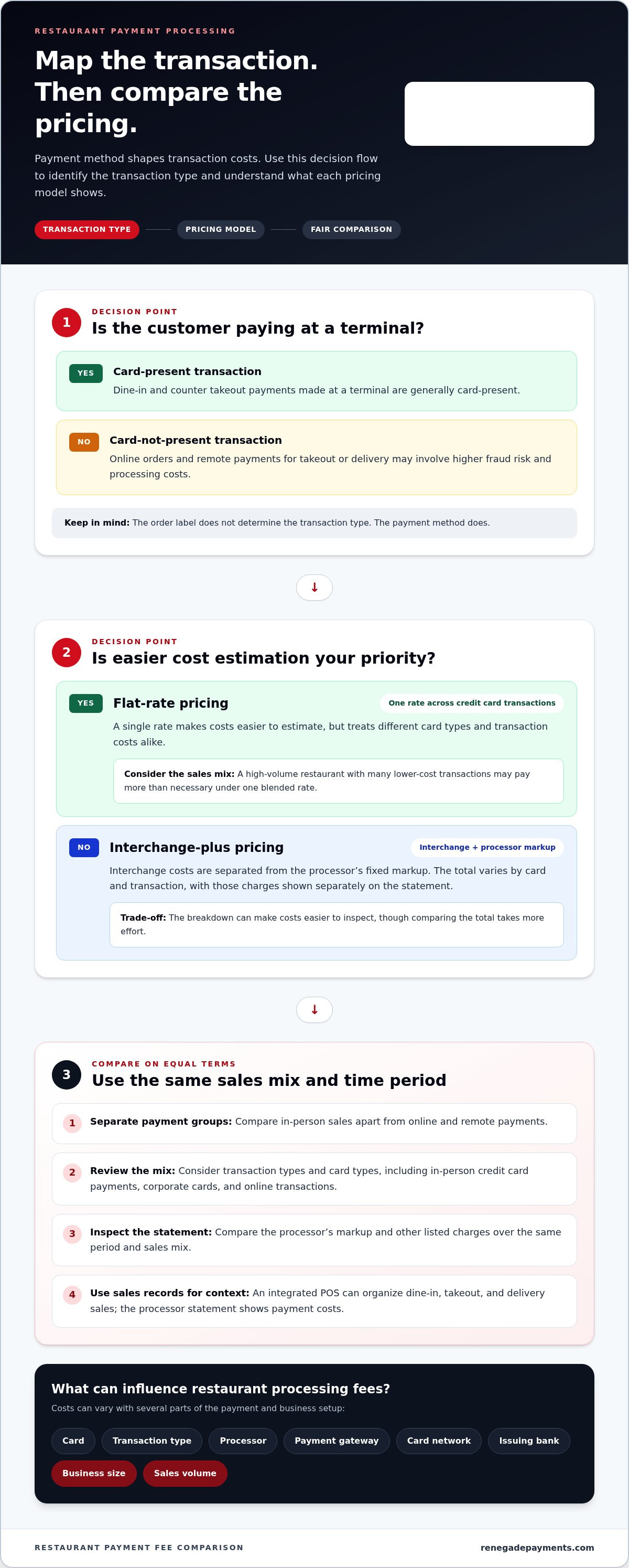 Payment processing for restaurants
