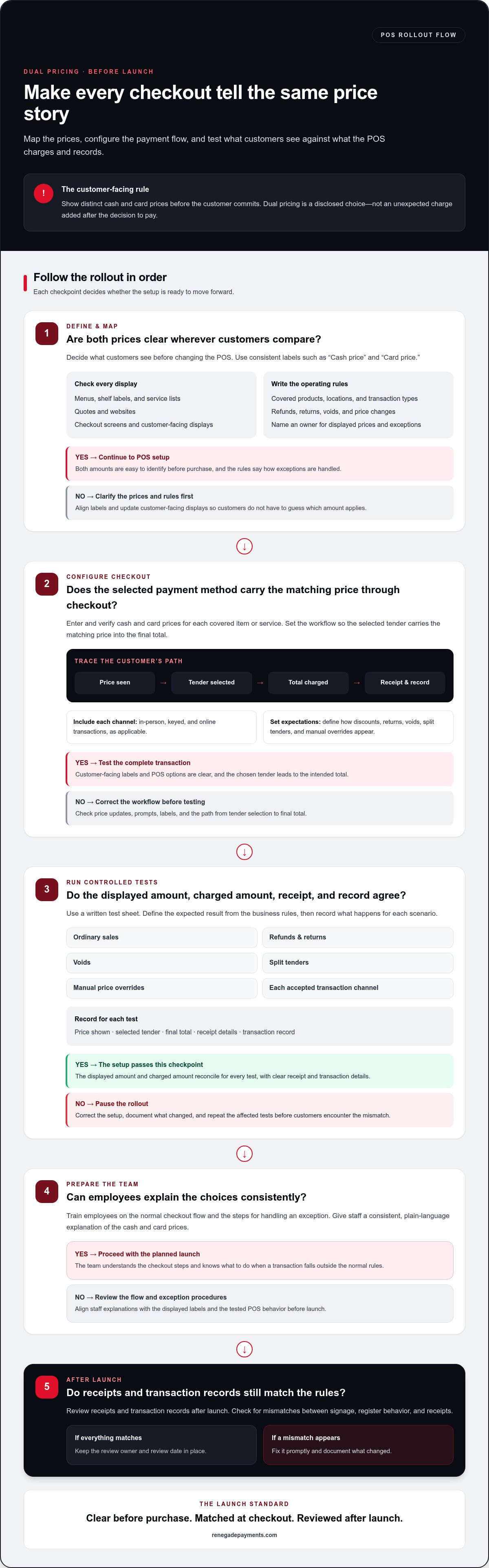 How to implement dual pricing correctly